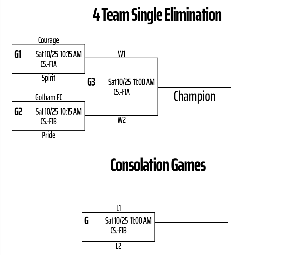 1-2 girls bracket