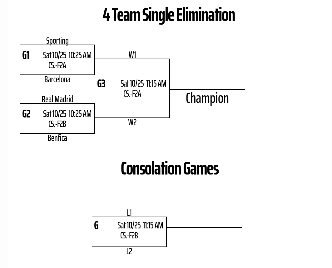 3-4 boys bracket