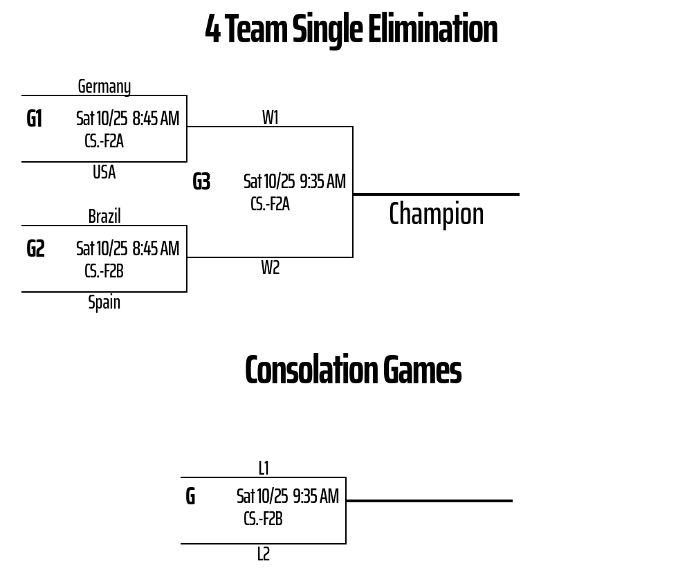 3-4 girls bracket