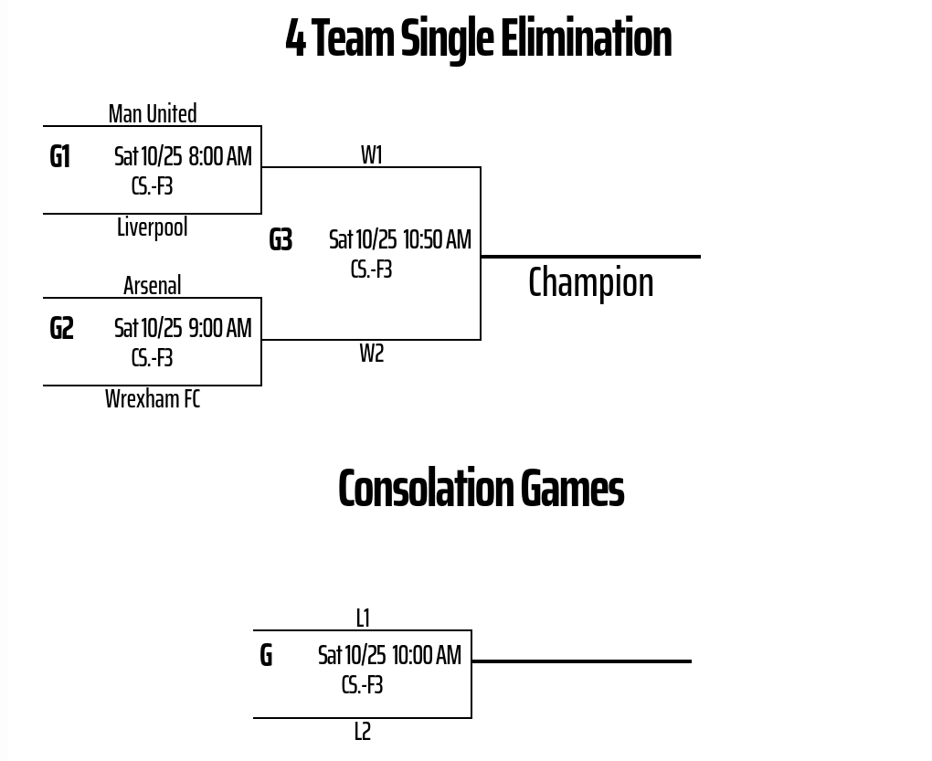 5-8 coed bracket